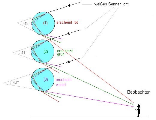 regenbogen5.jpg