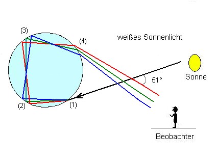 regenbogen7.bmp
