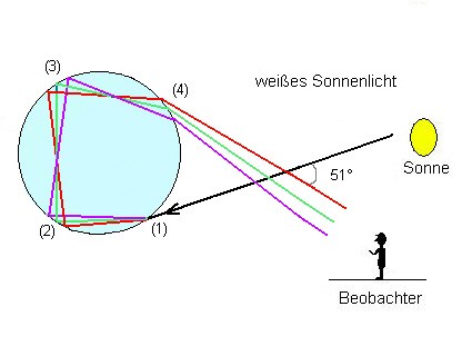 regenbogen7.jpg