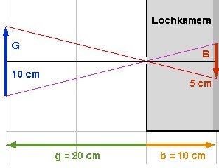 abbildungen_und_abbildungsgleichung_2.gif