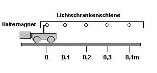 Prinzipaufbau der Lichtschrankenschiene