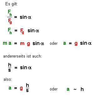 Zusammenhang Überhöhung und Beschleunigung