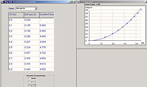 s-t-Auswertung des Falls der Stahlkugel