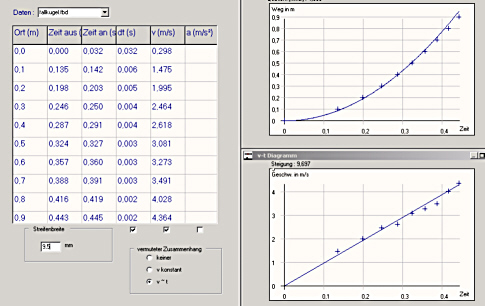 v-t-Auswertung des Experiments