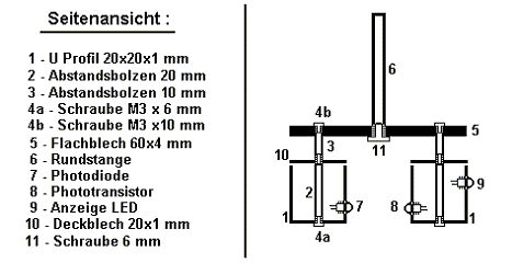 Seitenansicht des Aufbaus