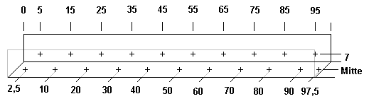 Bohrplan U-Profile