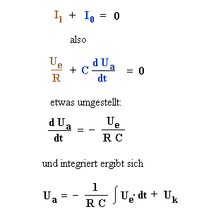 Die Integration