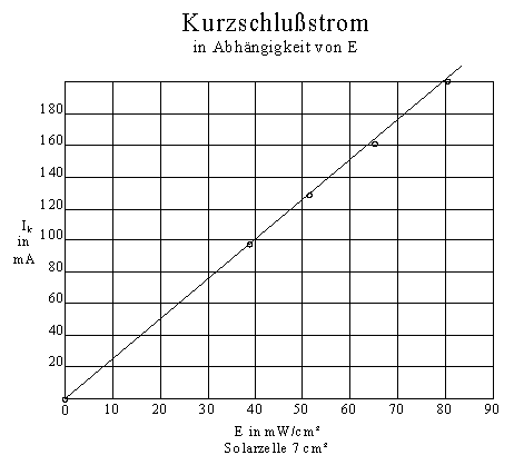 Kurzschlussstrom