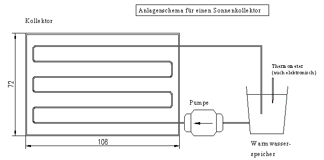 Schema Sonnenkollektor