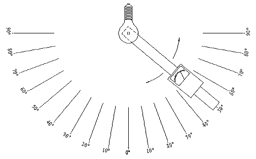 Lichtverteilung