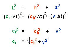 Pythagoras