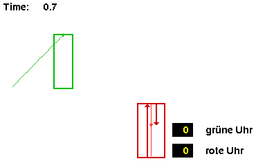 =,5 im ruhenden System