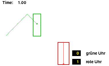 1,0 im bewegten System