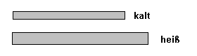 Schema Ausdehnung