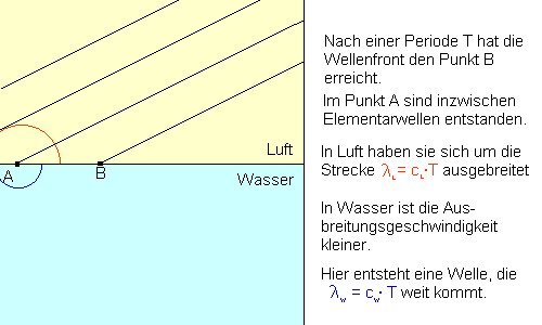 brech2.gif