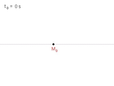 doppler_0.gif