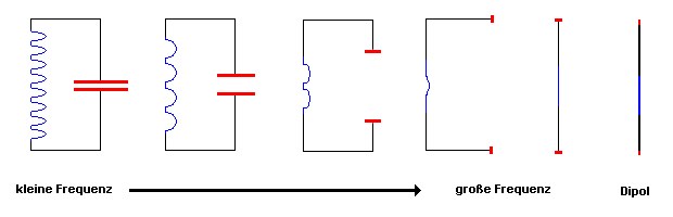 dipols0.gif