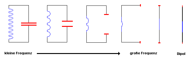 dipols0.gif