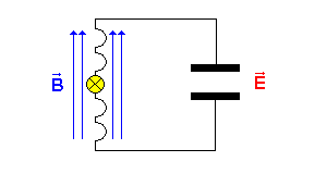 Zeitpunkt t=T/4