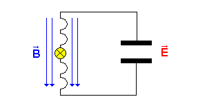 Zeitpunkt t=3T/4