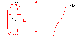 Zeitpunkt t=0 s