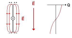 dipols5.gif