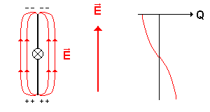 Zeitpunkt t=T/2