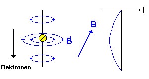 dipols8.gif