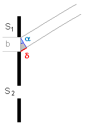 Minimum beim Einzelspalt