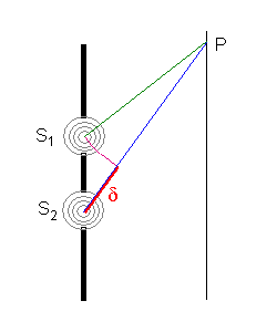 Elementarwellen und Wellenstrahlen