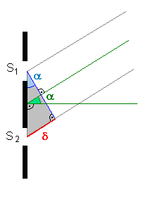 doppelspalt4.gif
