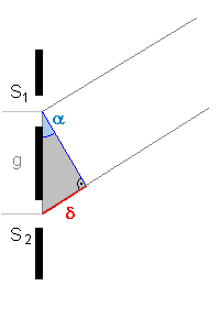 Das Interferenzdreieck