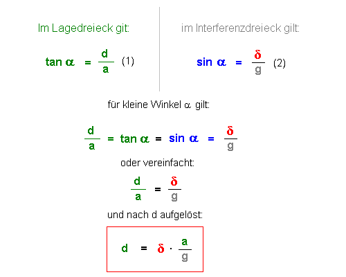 Zusammenfassung der Ergebnisse