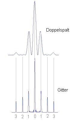 dspalt_und_gitter_9.gif