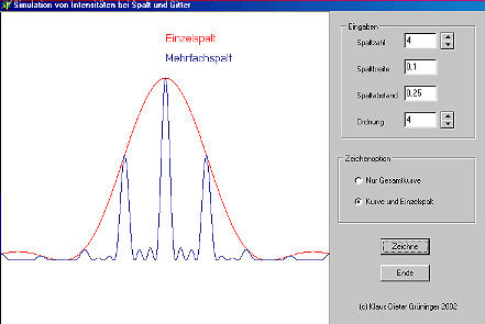 Screenshot aus dem Programm von Grüninger