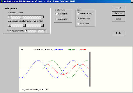 Screenshot aus dem Programm von Grüninger