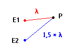 Interferenz