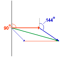 Addition von Zeigern