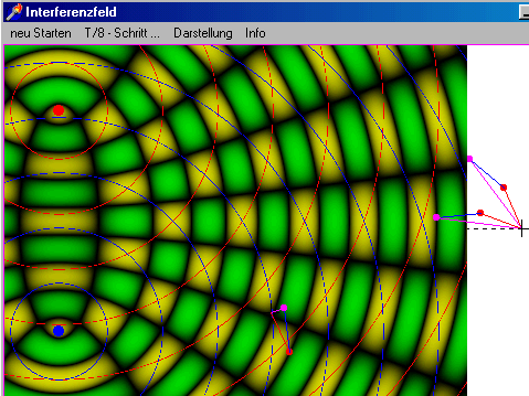 Interferenzfeld von Wegner