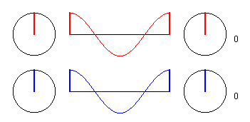 Phasenbezug