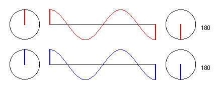 In Gegenphase