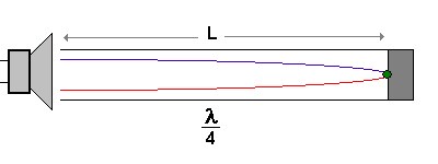 kundt1.gif