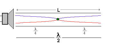 Gruindschwingung