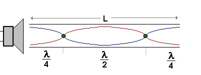 kundt6.gif