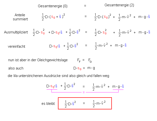 Herleitung Elongationsenergie