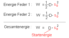 Anfangsenergie im System