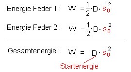 wagen_zwischen_federn_1.gif