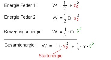 wagen_zwischen_federn_6.gif