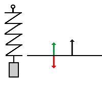 Gleichgewichtslage