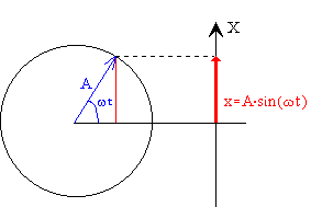 oscila_4.gif